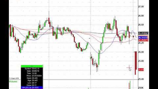 Stock Futures Slide Again, Now Lets Trade: KLAC, AIG, HTZ & More In Play