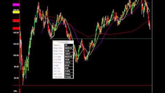 Financial Stocks Crashing: This Is Where Institutions Will Buy Them!