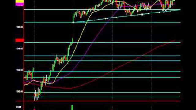 1 Hour, 24% Profit On The S&P: See How To Make This Amazing Trade
