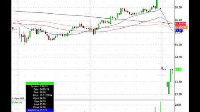 Trading The Monday Market Movers: APC, OXY, DIS, QSR & More