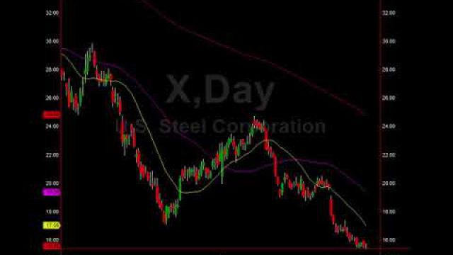 See The Cracks In This Market Emerge + Trade Setups