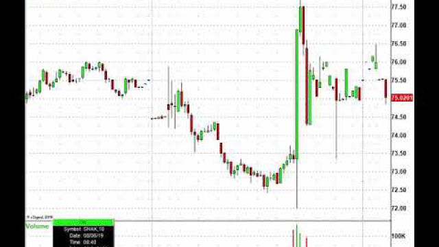 Stock Futures Rebound, Now Get Ready For More Trading Action! TTWO, CAR, KLAC & More In Play