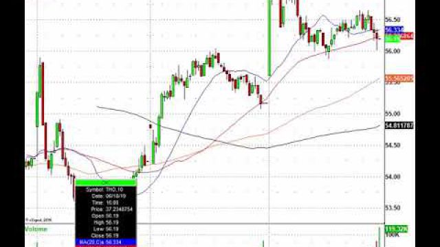 All Eyes On The FOMC Today, Now Trade The Morning Stock Action: ADBE, JBL, X, WGO & More