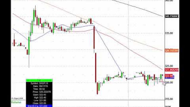 Tuesday's Stock Action! KLAC, GLW, HD, SHOP, KHC & More In Play