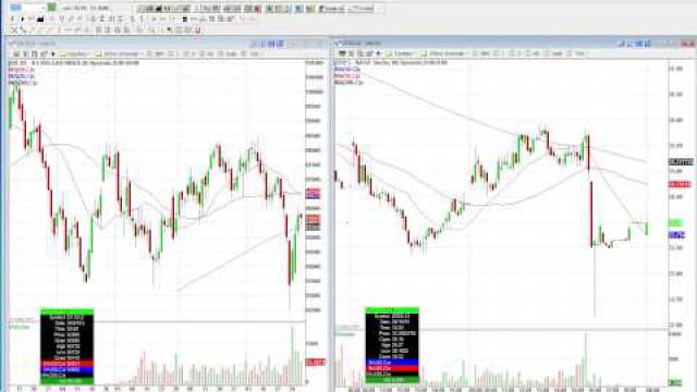 Digesting From The Recent Gains Can Lead To Good Opportunity