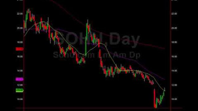 China Stocks Rip, Here Is The Trade