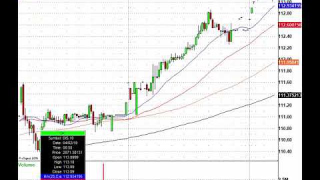 Tuesday's Stock Market Movers: WBA, CVS, QRVO, OSTK & More