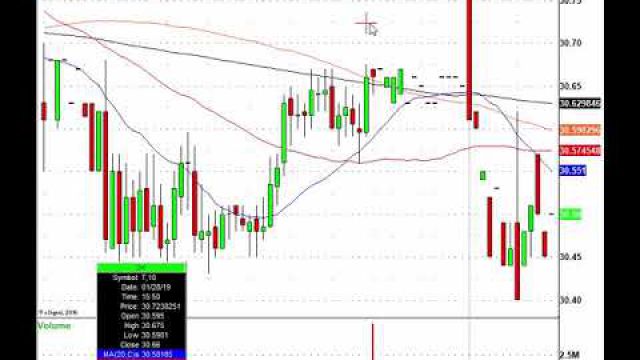 Earnings, Earnings & More Earnings! WHR, PHM, VZ, LMT & Much More In Play