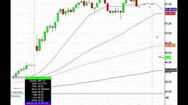 Stocks In The News, Now Trade It: MS, AA, TSM, CSX & More