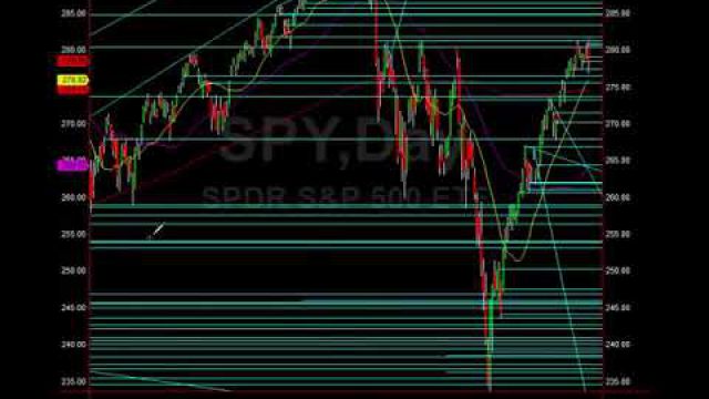 Charts Reveal: Secret Activity The Institutions Are Doing Right Now