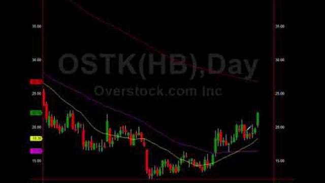 Crypto Boom: How It Was Predicted, Targets, Analysis