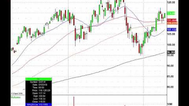 Earnings Season Is Full Steam Ahead: BA, CAT, EBAY, TXN & More In Play Today