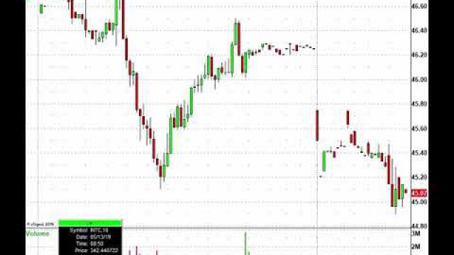 Trade War Escalates, Here's The Stocks In Play: BA, SMH, AAPL, XLNX & More