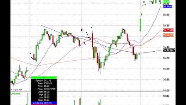 Pot Stocks Jump After Aurora Appoints Nelson Peltz Strategic Advisor