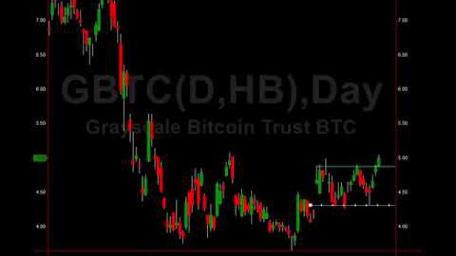 Bitcoin Breakout: See The Chart Signaling A 50% Move Up