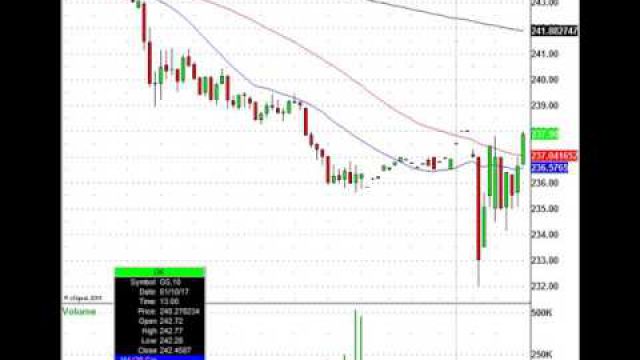 Corporate Earnings Are Underway: TGT, CSX, UAL, GS & More In Play Today