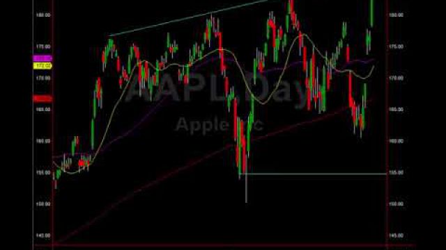 Million Dollar Alerts: 2 Stock Trades Initiated