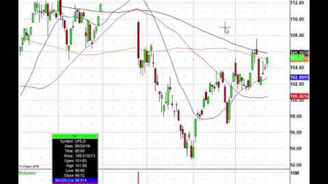Earnings Are Everywhere, Now Trade! BA, CAT, TXN, V & More