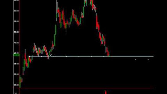 Hurry & See It: This Stock Setup Will Net 25% Quick