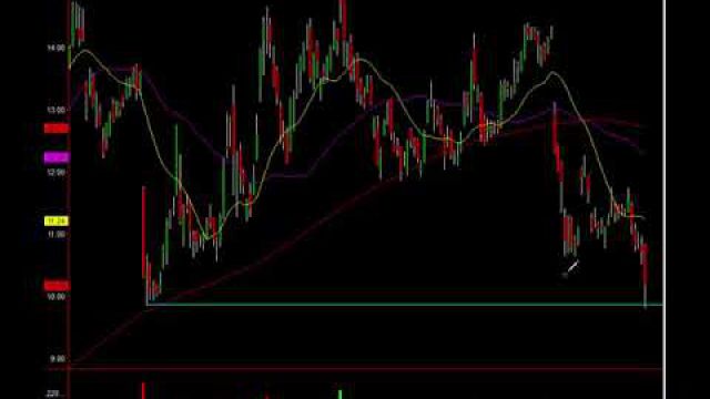 Education: See Why These Two Day Trades Made 2K+