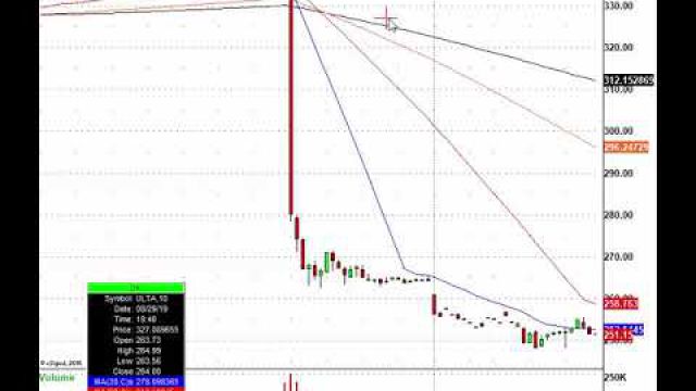Stock Futures Higher Ahead Of Labor Day Holiday: AMBA, DELL, WDAY, CPB & More In Play