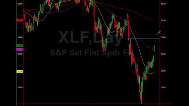 Predicted Target Achieved, Here Are The Trades