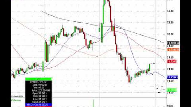 Trading Today's Stock Market Movers: ROKU, WDC, TTD, JWN & More