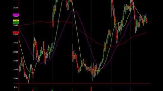 3 Epic Bearish Signals: $GDX Will Drop Big