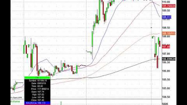 New Tariffs kick In, But Does The Market Care? BA, WYNN, LVS, RCL & More In Play
