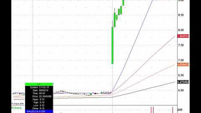Trading The Monday Morning Stock Action! T, AMGN, SAVE, NTNX & More In Play