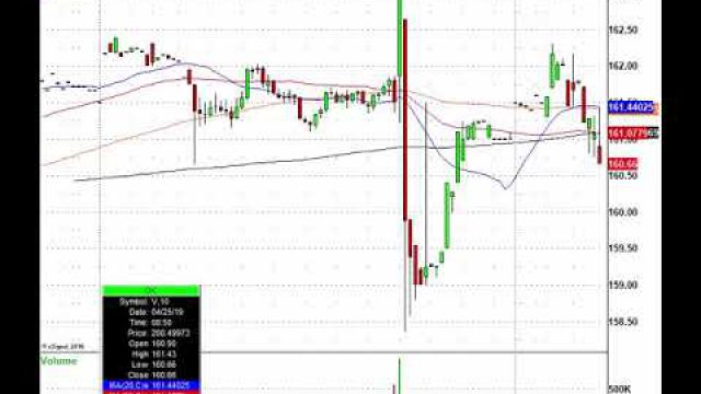 It's A Stock Bonanza, Let's Trade! MSFT, FB, TSLA, MMM & More