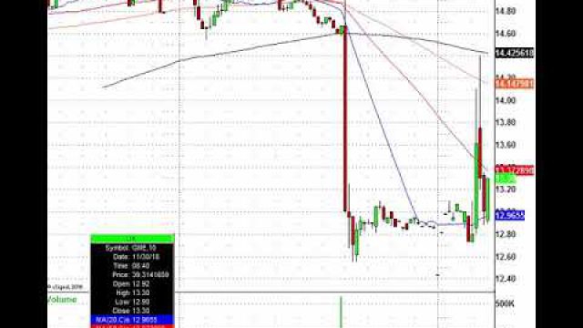 Just Trade It! VMW, WDAY, PANW, SFM & More In Play