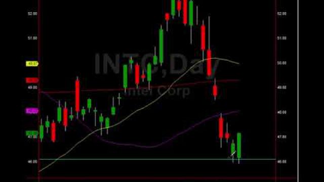 New Trades Taken: See Them Here