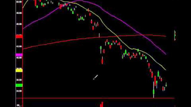 3 Stocks That Will Rip Higher Next Week: Chart Patterns, China Rally