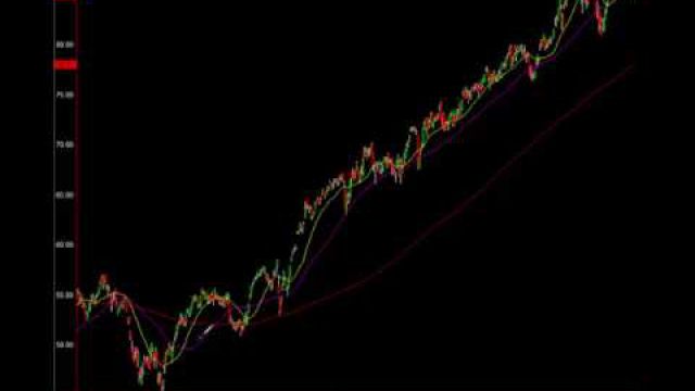 This One Announcement Today Will Tell You If We Have Started A Correction