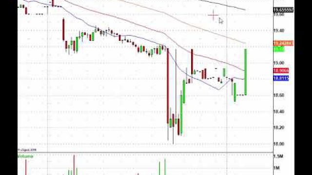 China Deal In Turmoil, Job Report Disappoints, Now Trade!
