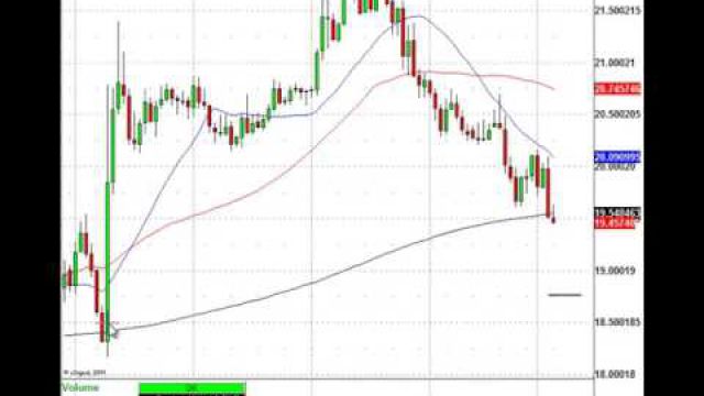 The USD/MXN Currency Pair Is Falling, Know This Buy Side Trade Level
