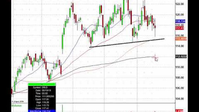 Stock Futures, Gold & Oil Soar As Markets Digest FOMC News