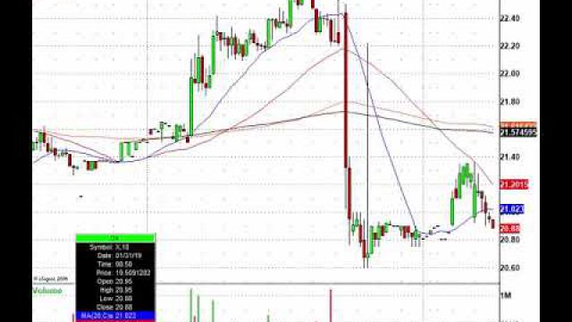 Here's The Morning Trading Action: MSFT, FB, TSLA, V & More