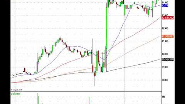 Stock Futures Pop, Now Trade: INTC, SBUX, WDC, ETFC & More In Play