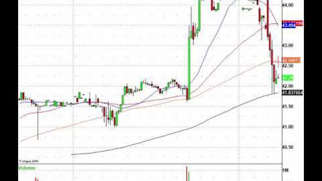 Friday's Stock Market Movers: NVDA, AMAT, BIDU, DE & More