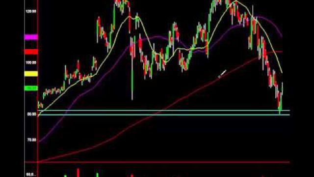 Insane Buy Signal On $NFLX: Make Love To The Charts