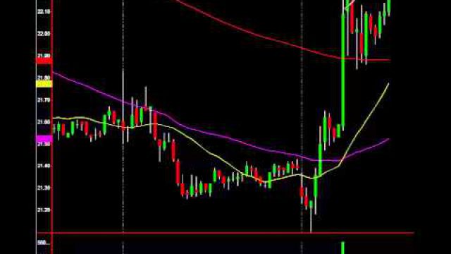 These Chart Signals Gave Easy 10K Profit In Minutes: See Secrets Here