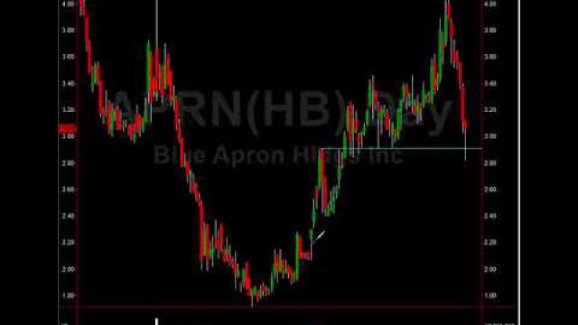 Trade Setups: Technical Charting For Only Top Traders