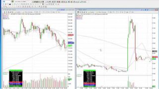 Earnings, Mergers And The Chart Levels Worth Knowing