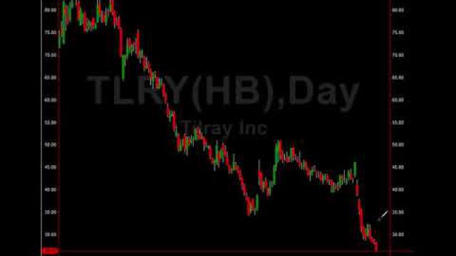 Alert: Pot Stocks Hitting Major Supports Today