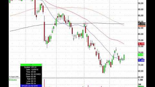 Today's Morning Trading Action: NFLX, AXP, TSLA, VFC & More Stocks In Play