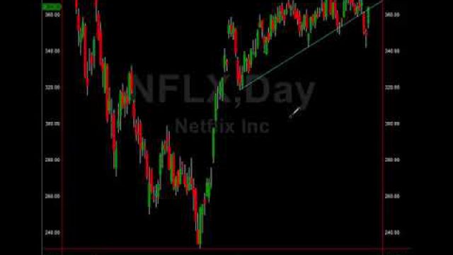 Know The Game: Institutions Pump So They Can Dump