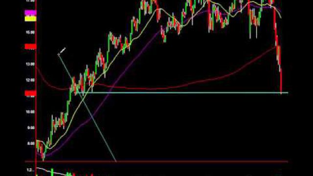 Screaming Buy Signal On These 3 Financial Stocks: Revealed!
