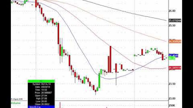 Chinese ADRs Catch A Bid After U.S. Has No Plans For Blocking Chinese Listings